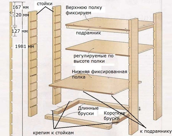 Теплица на балконе своими руками: инструкция, фото